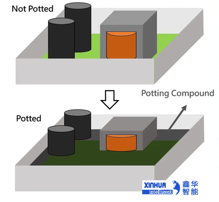 電動汽車電池系統(tǒng)中典型的電池?cái)嚅_單元（BDU）結(jié)構(gòu)