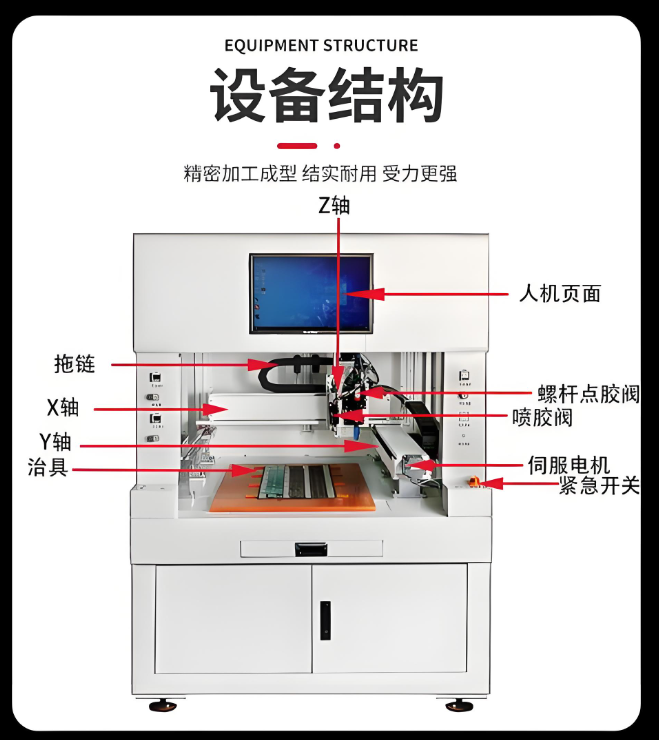 XH300Q 非接觸式點(diǎn)膠系統(tǒng)設(shè)備結(jié)構(gòu)